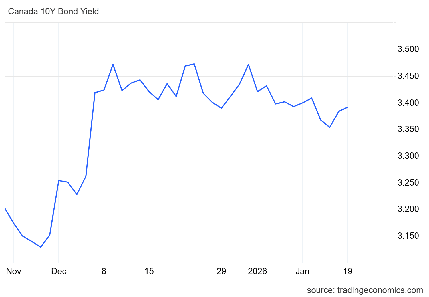 Canadian Dollar Forecast: USD/CAD Loses Ground After Canada Inflation Data