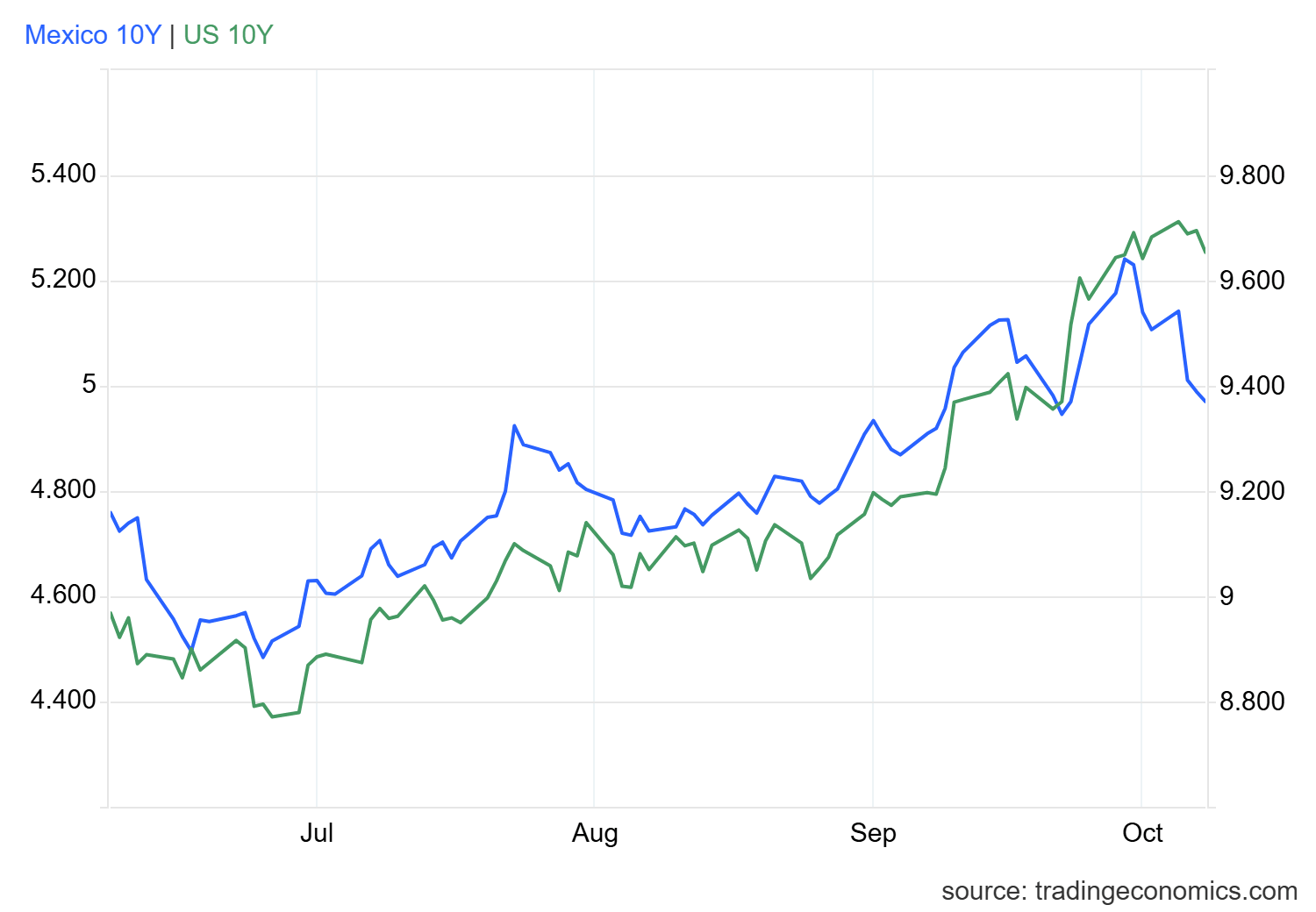 USD/MXN Forecast: Peso Struggles to Recover Despite Mexico's Inflation Data