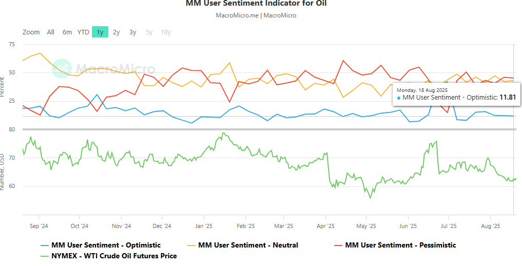 Crude Oil Forecast: WTI Holds Above $62 Amid Tensions in Ukraine