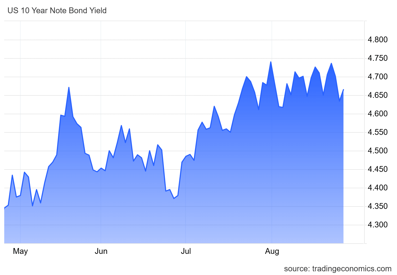 EUR/USD Analysis: Euro Loses Momentum Following the U.S. PCE Release