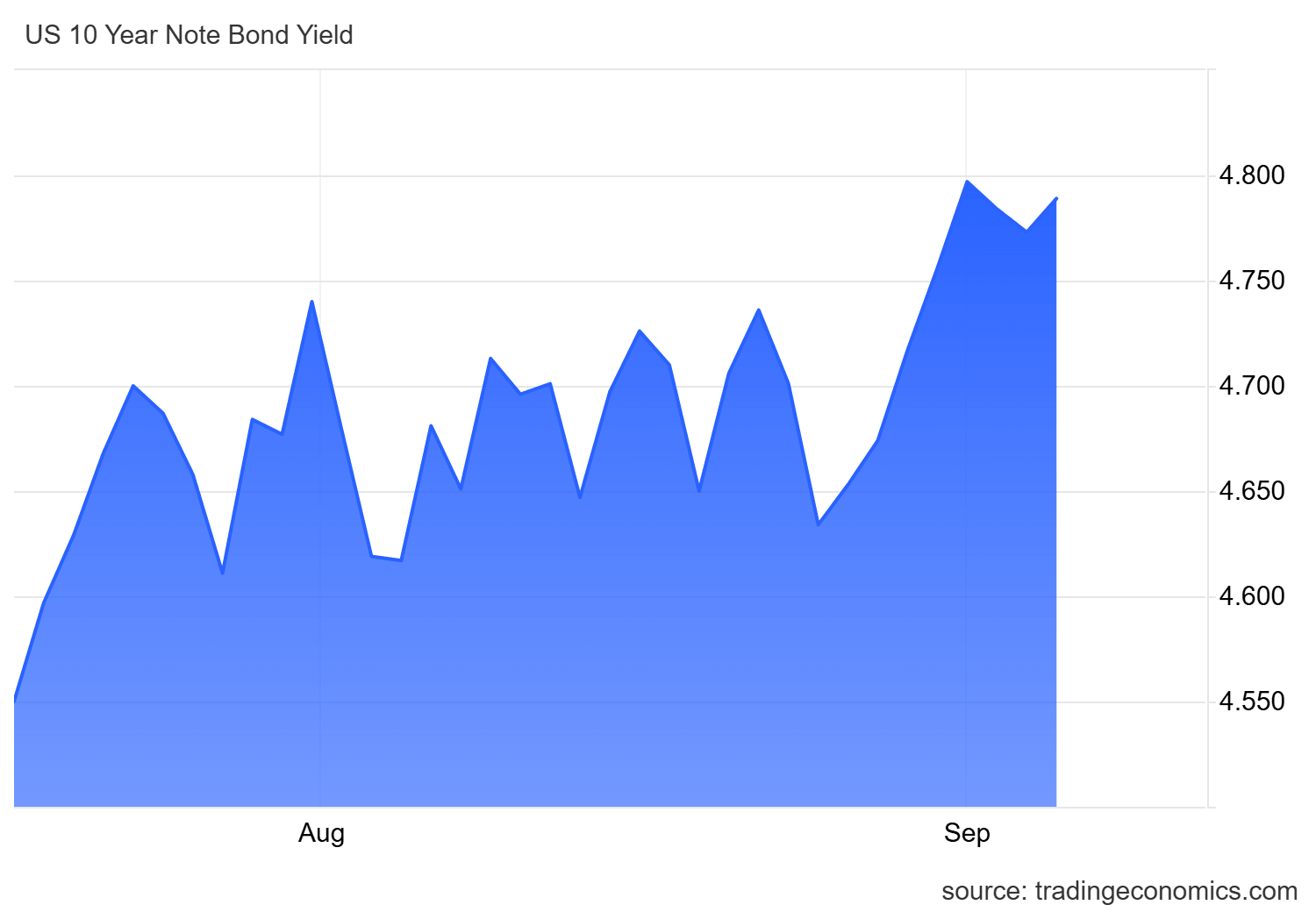 Gold Update: XAU/USD Shows Neutrality Following Friday's NFP Report