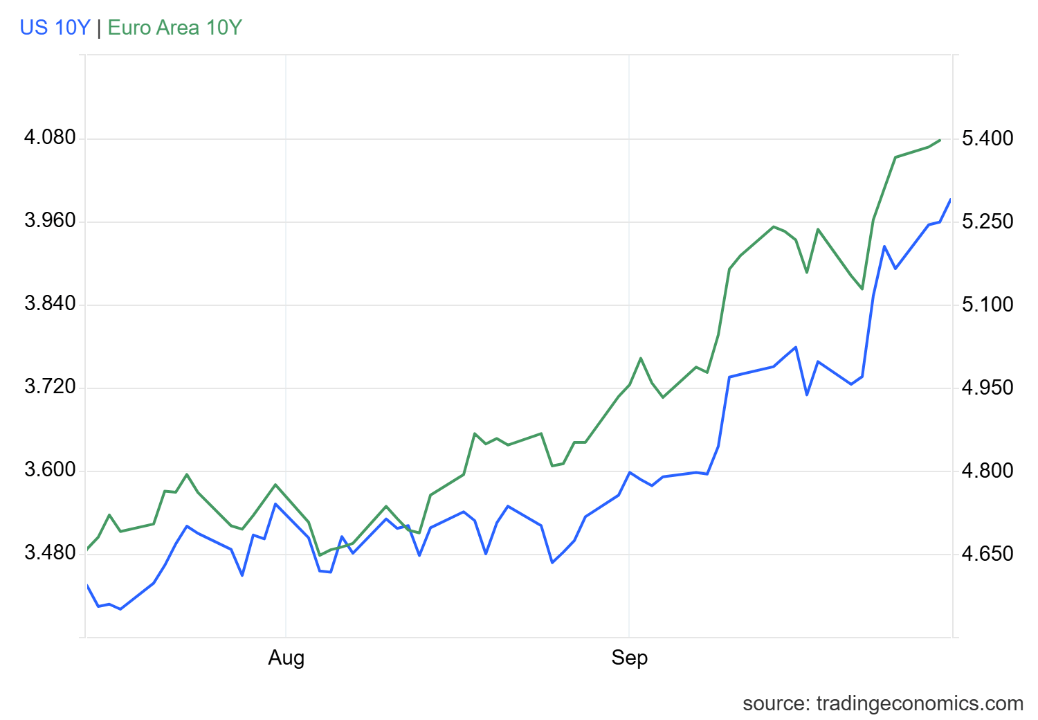 EUR/USD Forecast: Euro Struggles to Find Support Even After U.S. PCE Data
