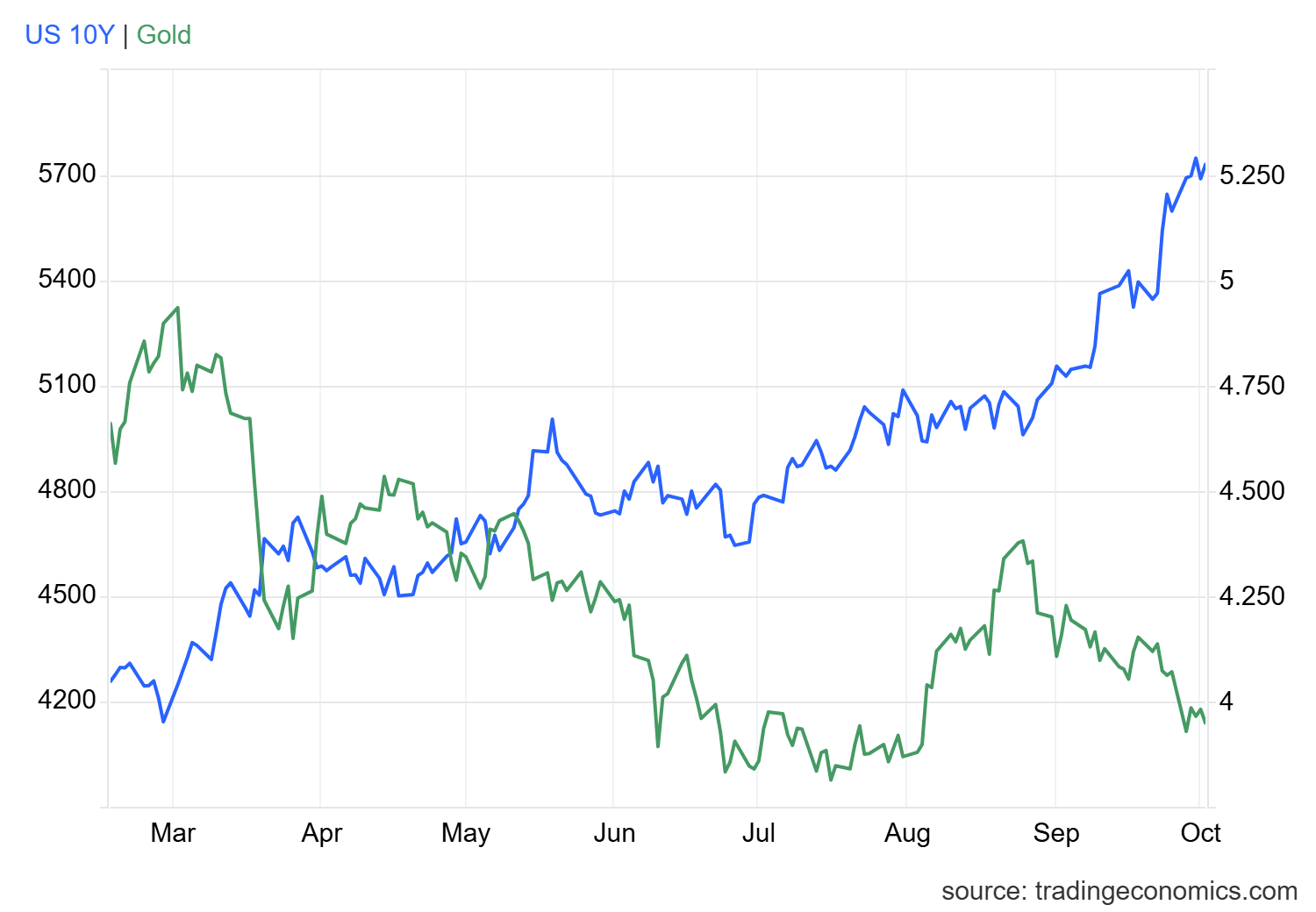 Gold Update: XAU/USD Remains Under Pressure Even After the NFP Report ...