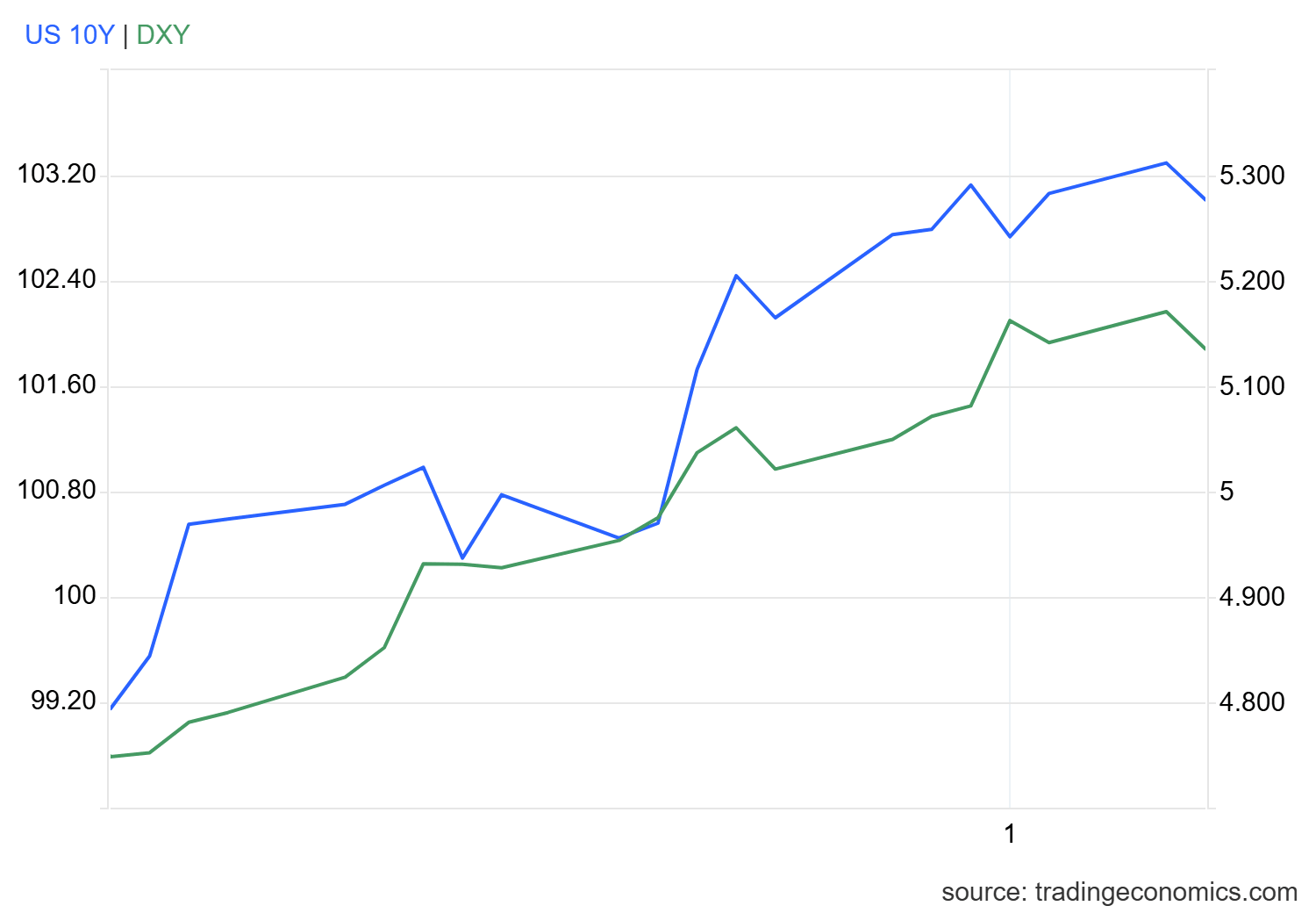 USD/CAD Forecast: Is the Canadian Dollar Back in the Game?