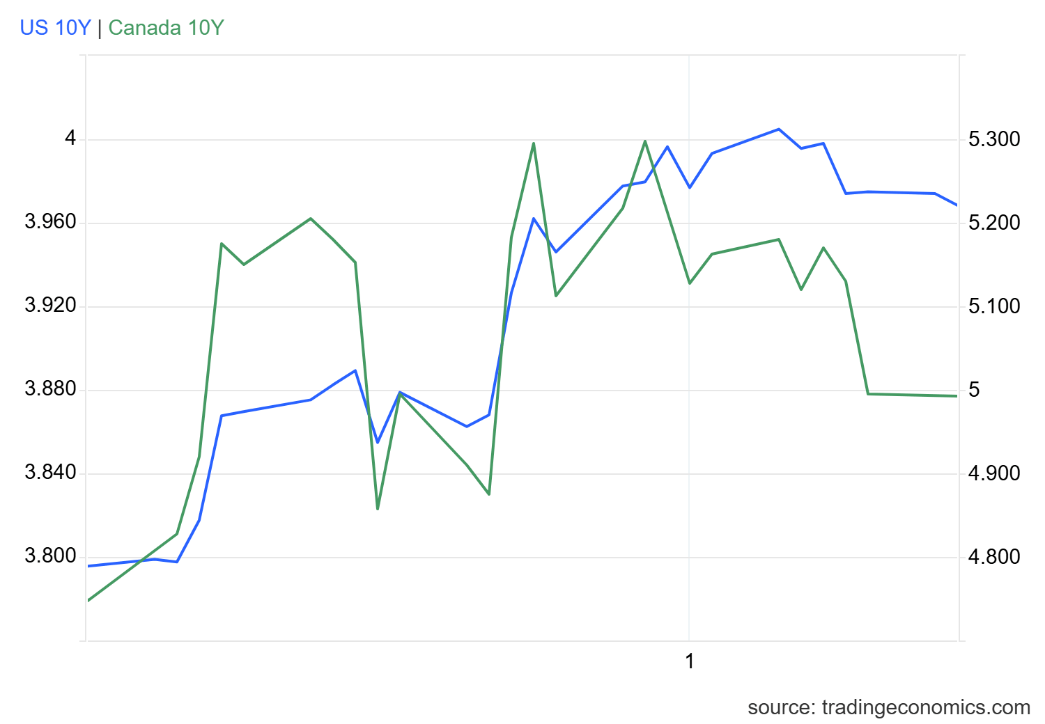 USD/CAD Forecast: Canadian Dollar Holds Firm as Markets Await U.S. CPI ...