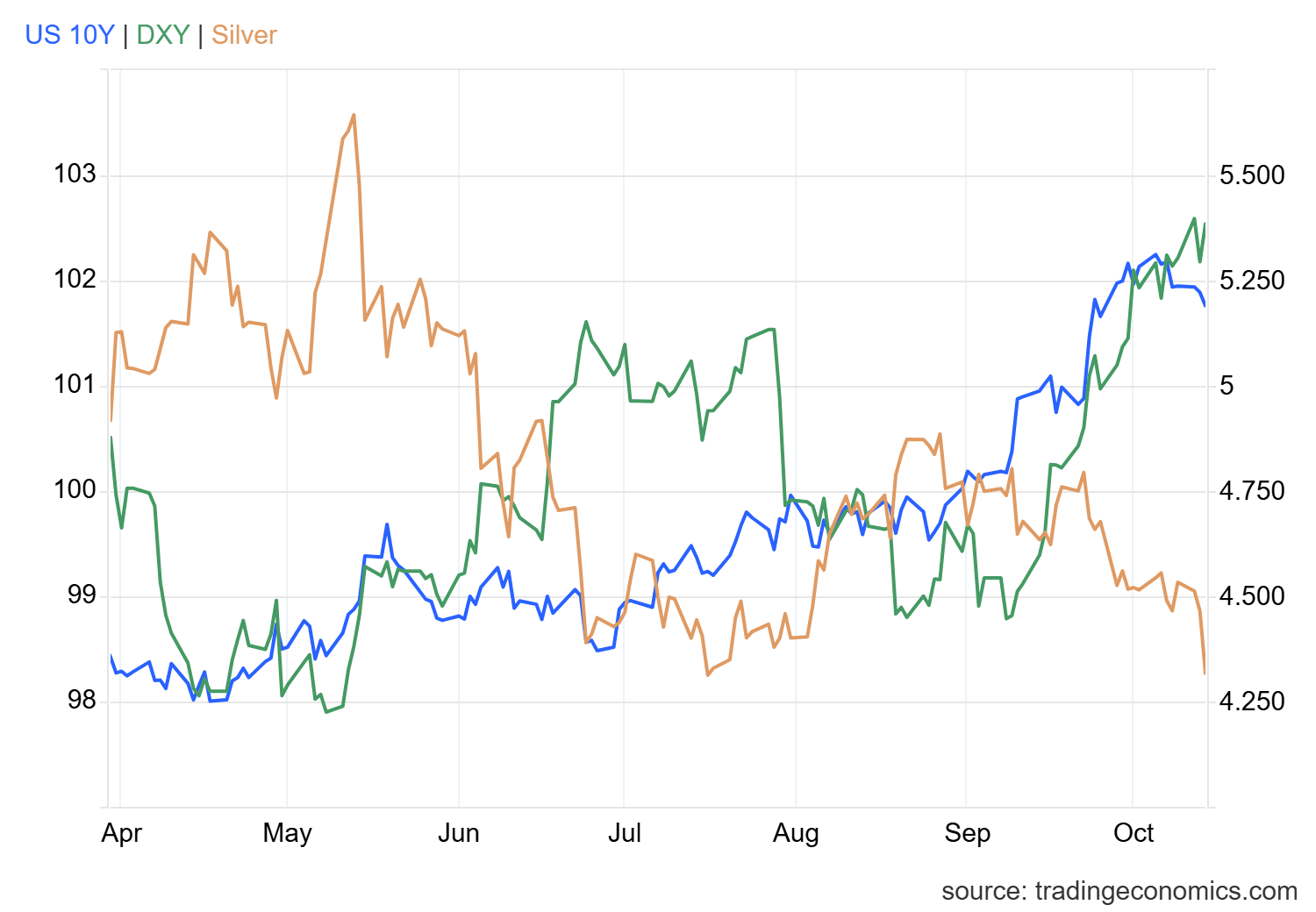 Silver Analysis: XAG/USD Falls Back to Annual Lows