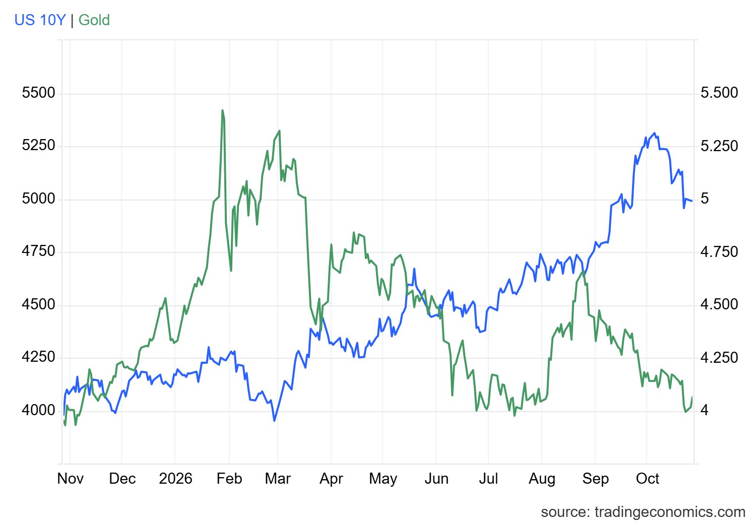 Gold Analysis: XAU/USD Holds Above Key Support Ahead of the Fed Decision