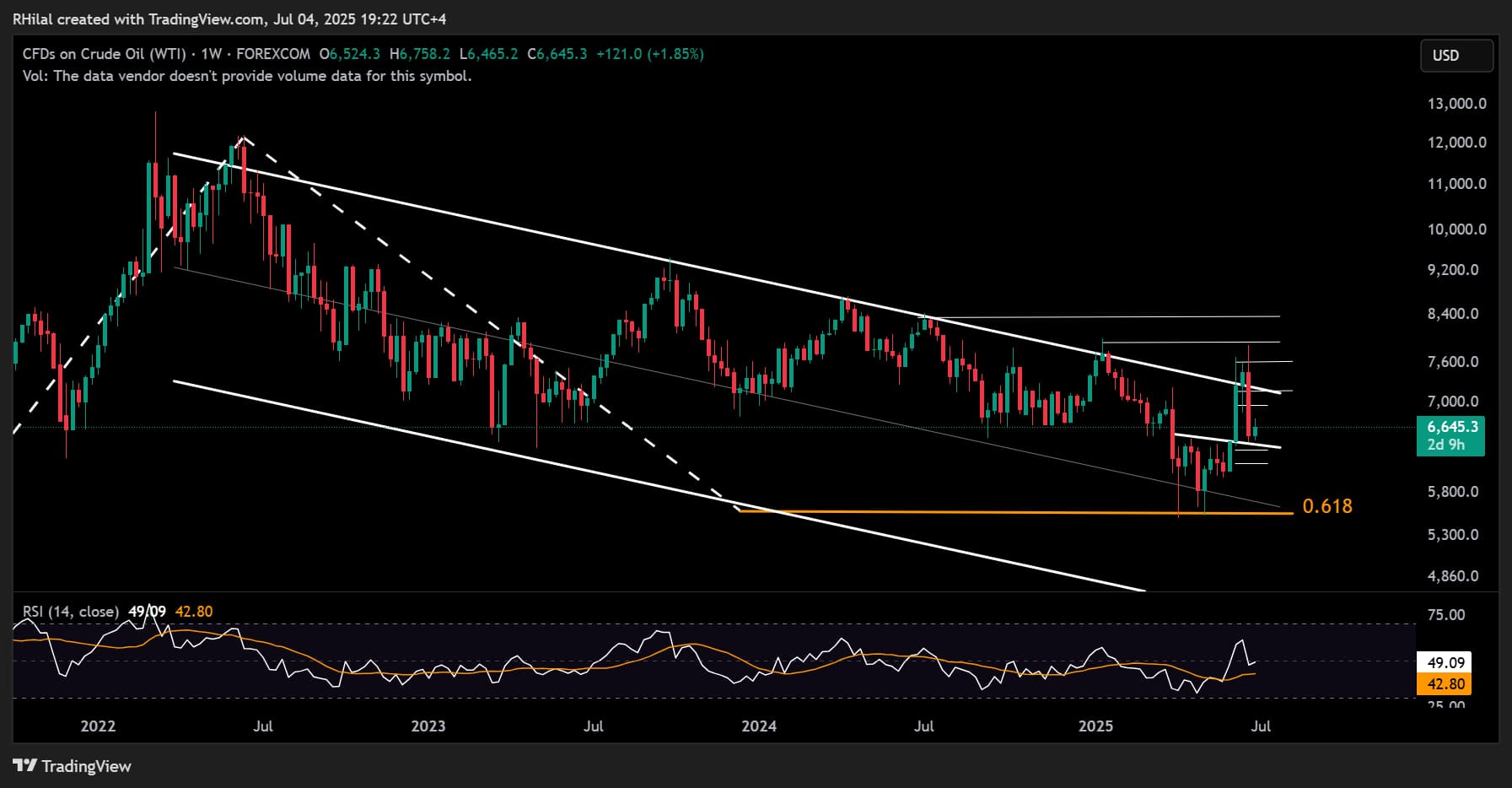 Crude Oil Weekly Outlook: OPEC Meeting vs WTI Price Risks