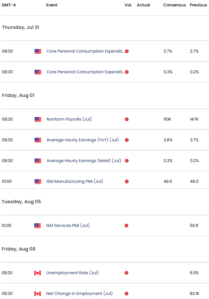 Canadian Dollar Forecast USD/CAD Breaks Out Out of June Range