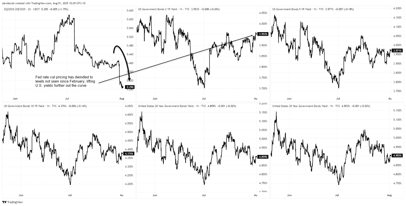 USD/CAD Forecast: US Dollar Rallies as Fed Cut Bets Fade, Tariff ...