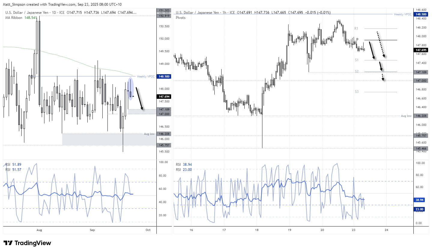 Japanese Yen Price Action Setups: USD/JPY, AUD/JPY, GBP/JPY
