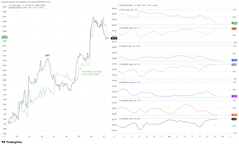US Dollar outlook Weak hiring trend threatens greenback’s gains
