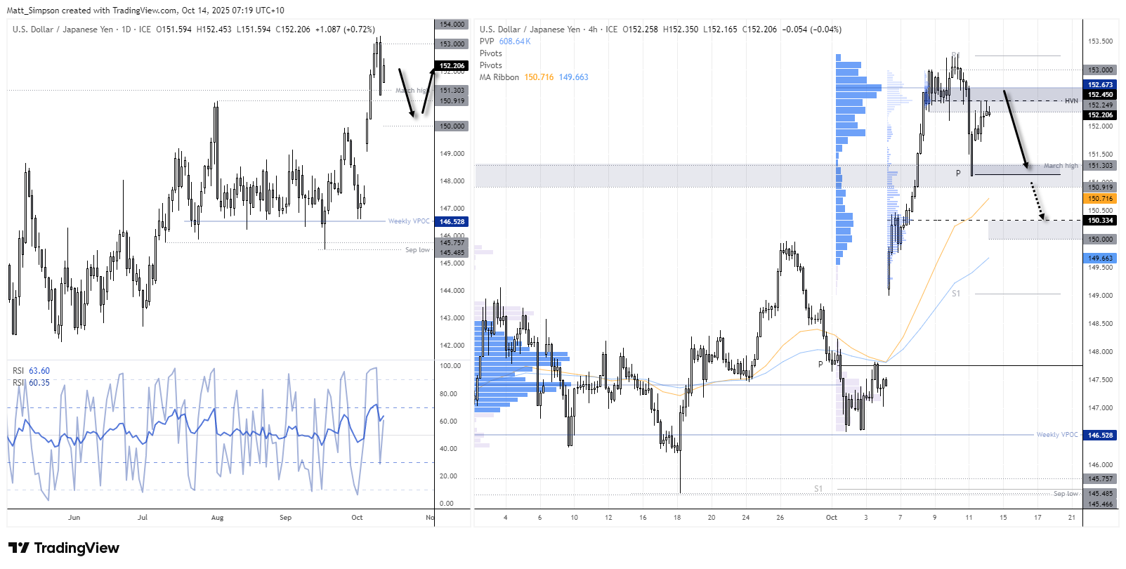 AUD/USD, USD/JPY: Mild Rebound for Australian Dollar and Yen Faces ...