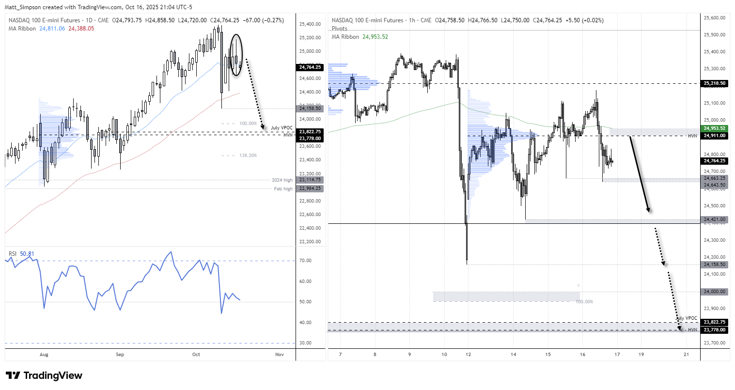 Vibrant Stocks Tumble Friday As Losses Mount From Iran War Impact, Dow And Nasdaq Near Correction: Live Updates Moment for Desktop Vibrant Stocks Tumble Friday As Losses Mount From Iran War Impact, Dow And Nasdaq Near Correction: Live Updates Moment for Desktop