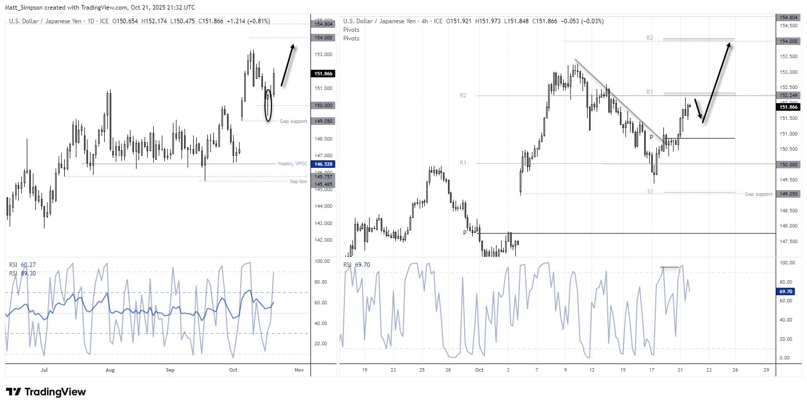 Japanese Yen Price Action Setups: USD/JPY, EUR/JPY, AUD/JPY