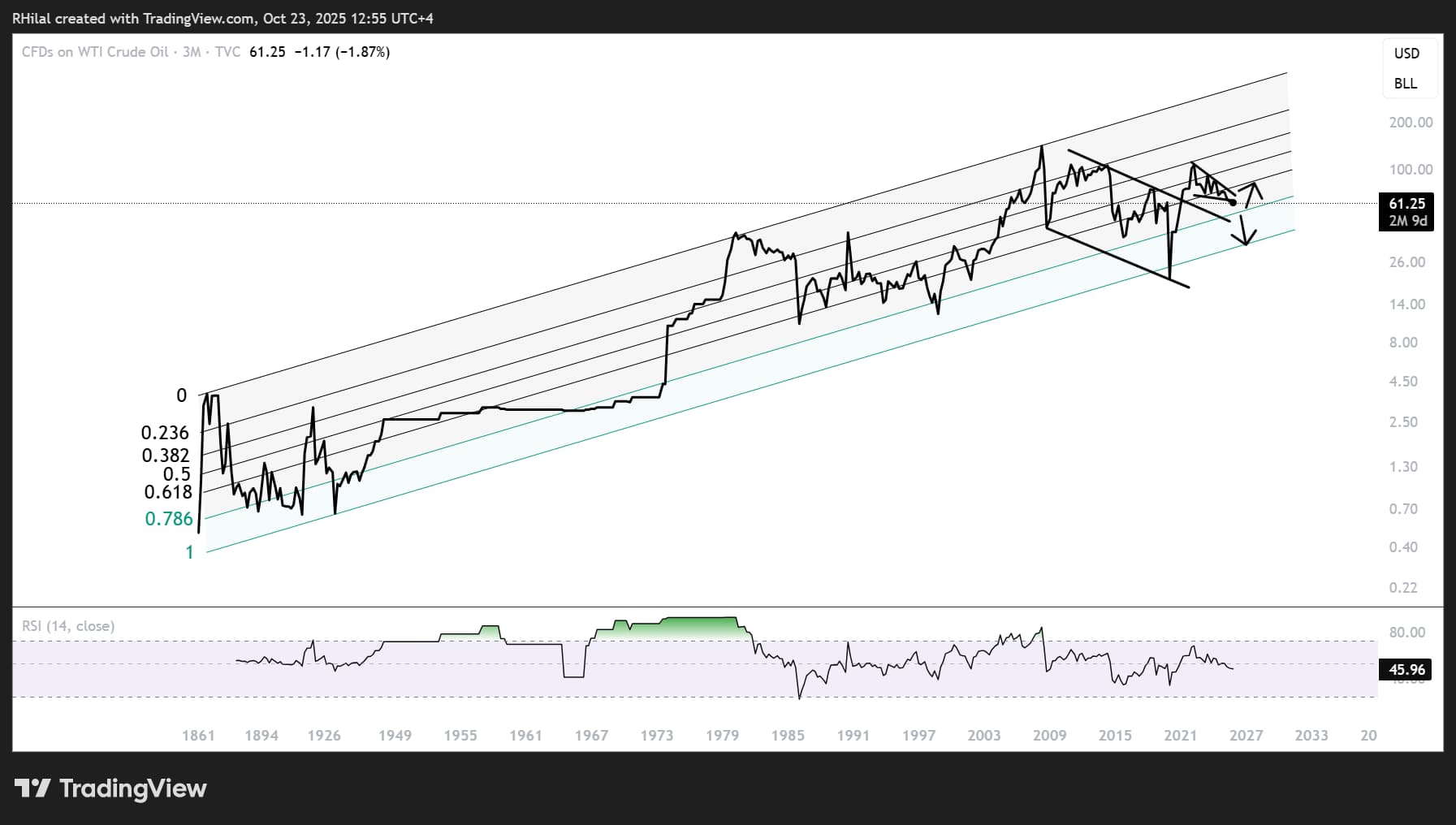 Oil Sanctions Escalate, WTI Bounces Back to $60