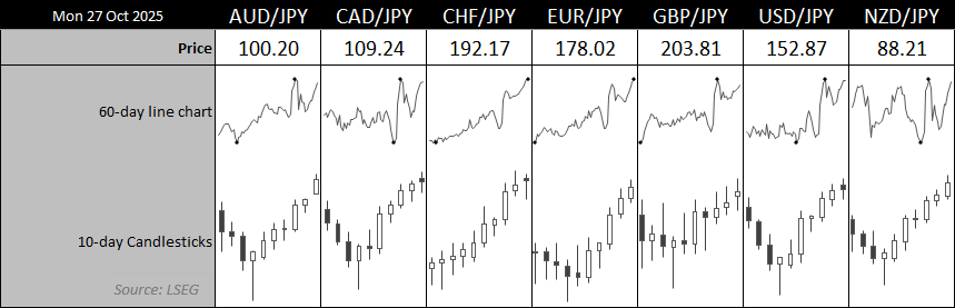 USD/JPY Hits Resistance, Implied Volatility Subdued Ahead of Fed, BOJ