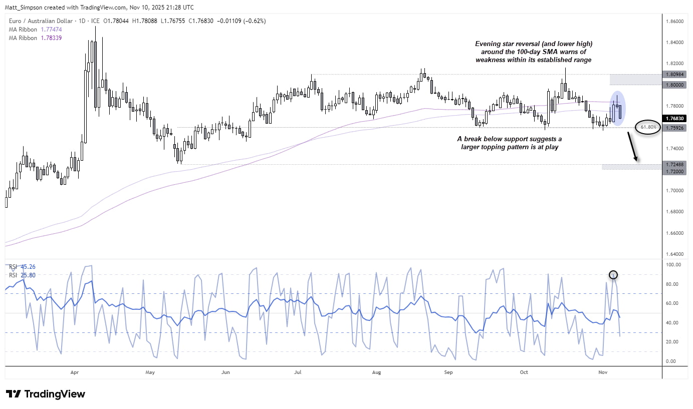 australian-dollar-price-action-setups-aud-usd-eur-aud-gbp-aud