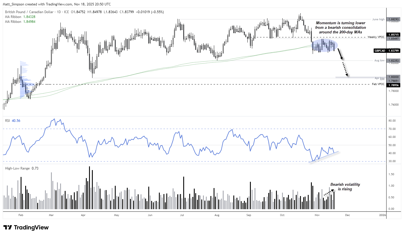 british-pound-outlook-into-uk-cpi-gbp-usd-gbp-cad-gbp-aud