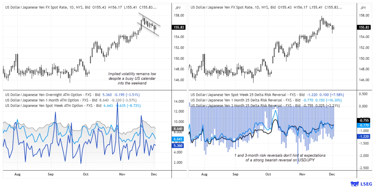Japanese Yen Price Action Setups into ISM and ADP: USD/JPY, EUR/JPY ...