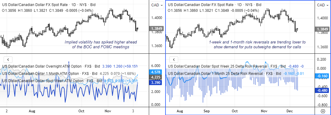 USD/CAD, EUR/CAD and AUD/CAD Technical Outlook Ahead of FOMC and BoC
