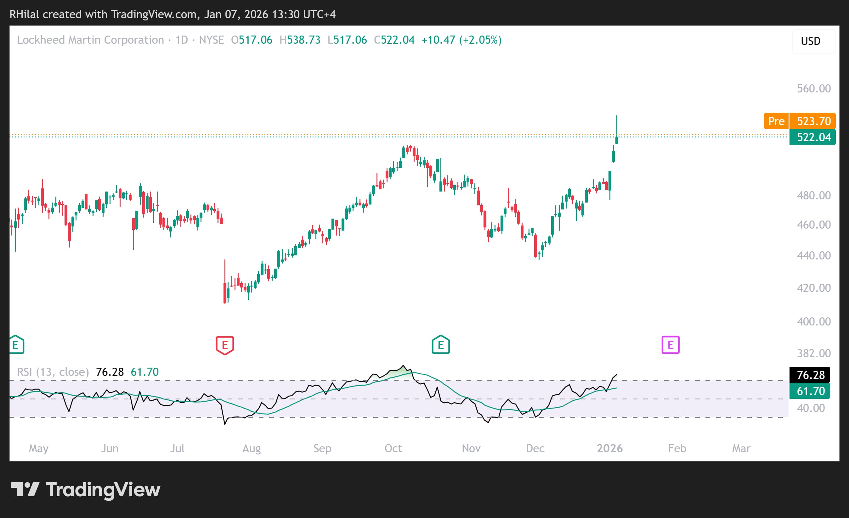 Crude Oil Outlook: Supply Risks vs Geopolitics