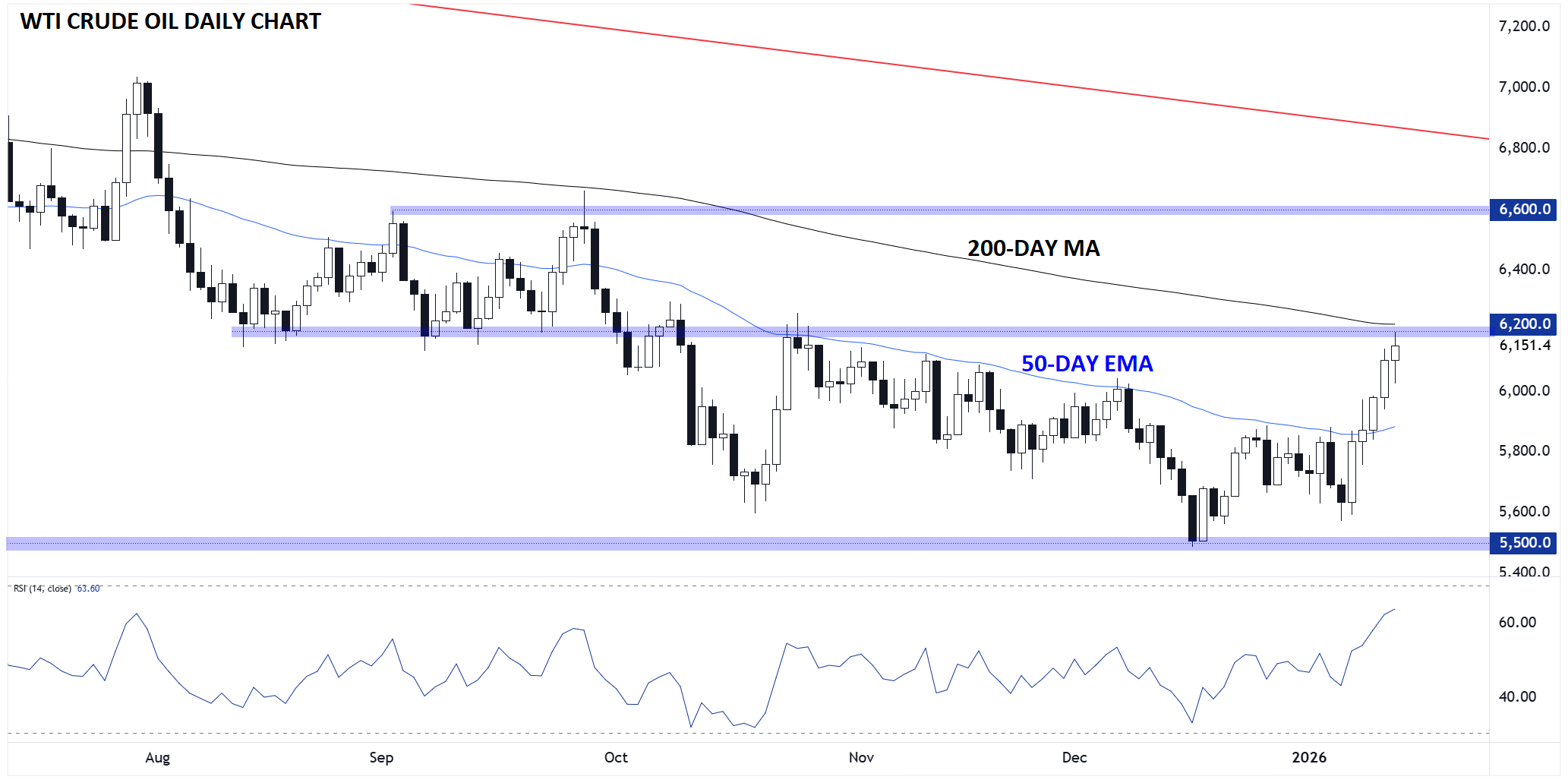 Crude Oil Forecast: WTI Tests 3+ Month Highs, Iran Tensions Boiling Over?