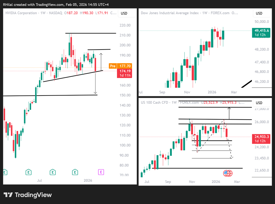 Bitocoin Drawdown Chart Bitcoin Slides to 70,000: Risk Reset or Deeper Drawdown?