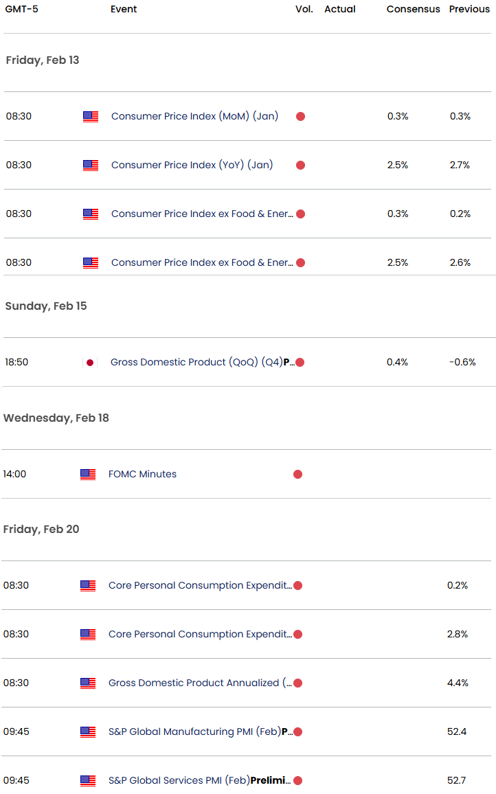 Japanese Yen Short-term Outlook: USD/JPY Faces Largest Weekly Loss ...