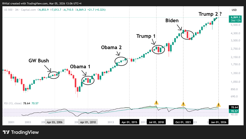 Crude Oil Surge Tests 2025 Highs as Middle East Conflict Pressures ...