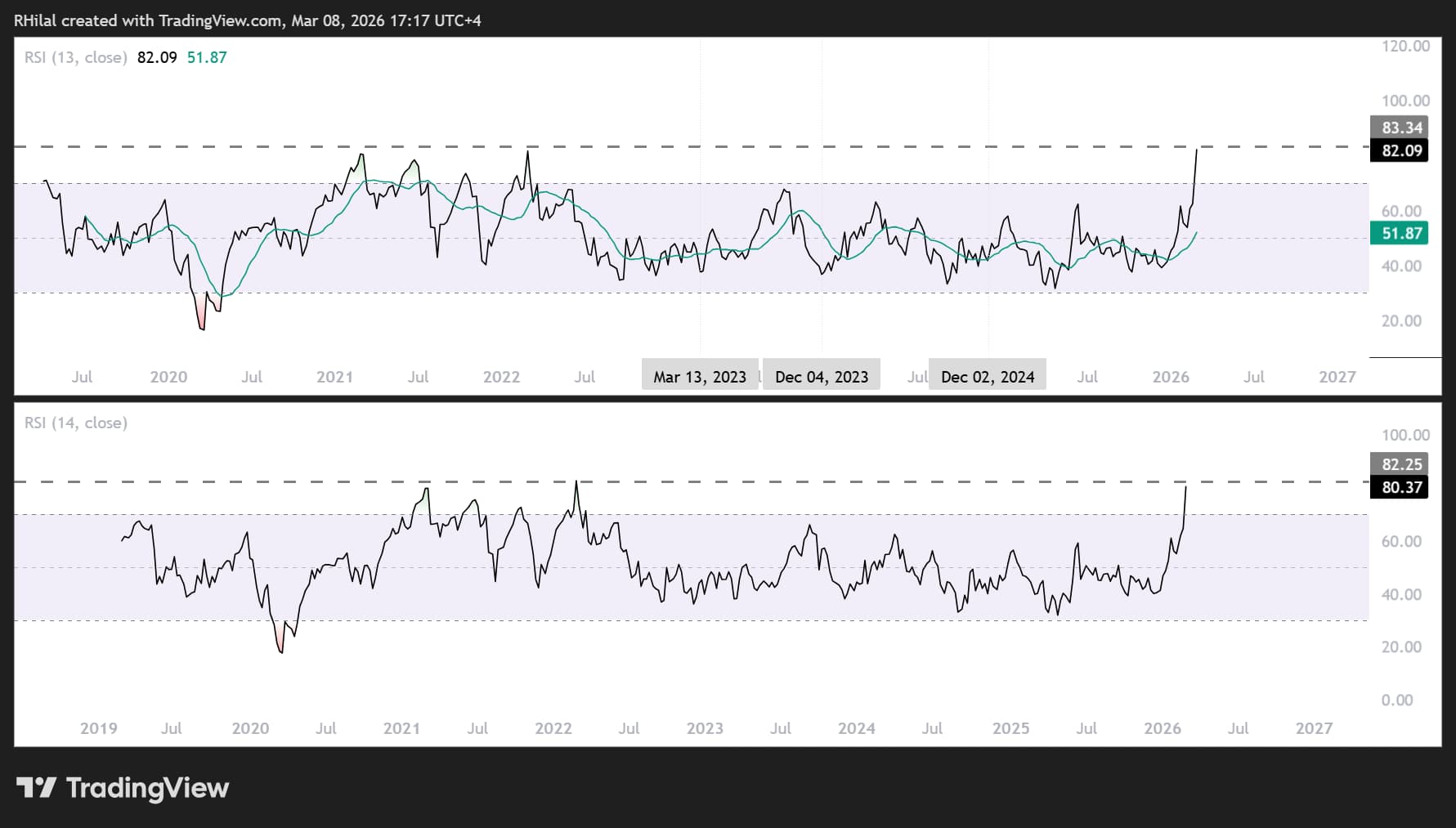 Crude Oil Weekly Outlook: WTI Near $92 as Middle East Supply Shocks ...