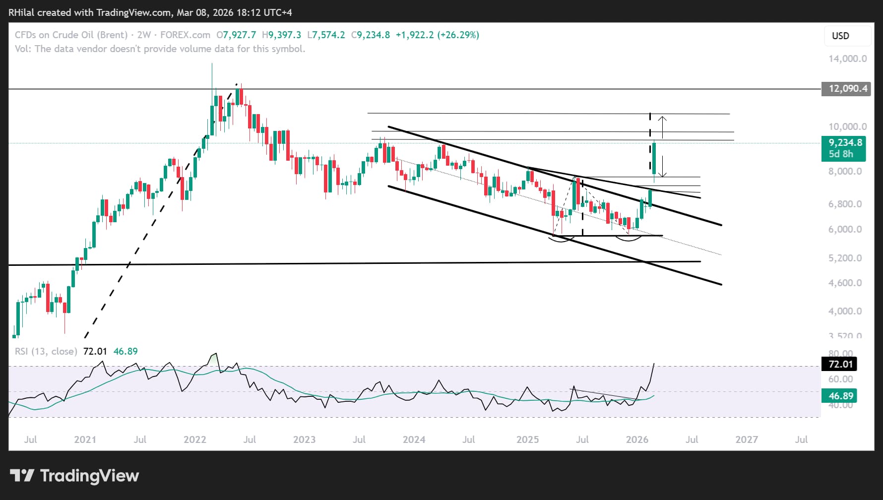 Crude Oil Weekly Outlook: WTI Near $92 as Middle East Supply Shocks ...