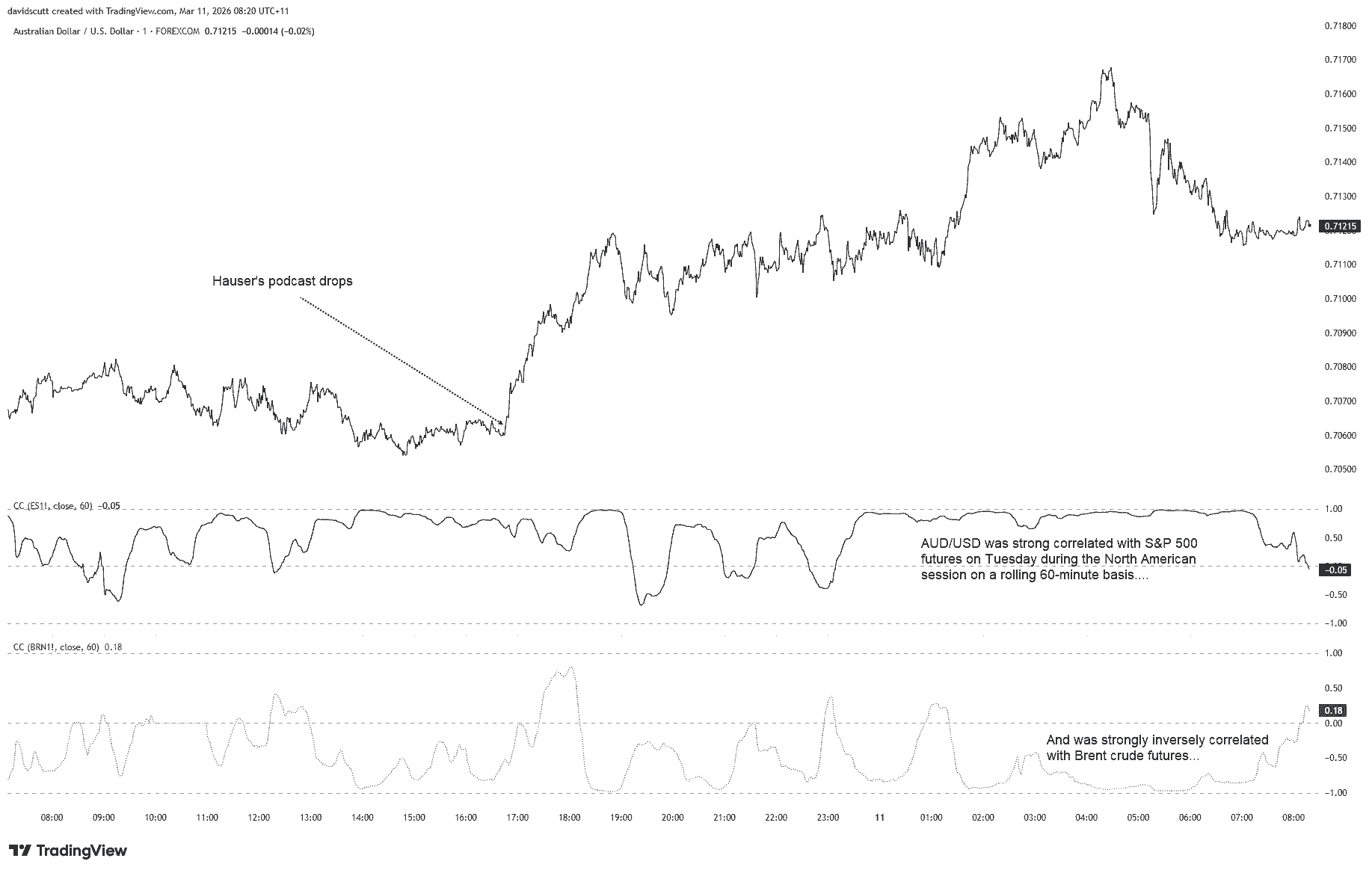 Australian dollar outlook: AUD/USD eyes breakout as RBA hawkish tilt ...