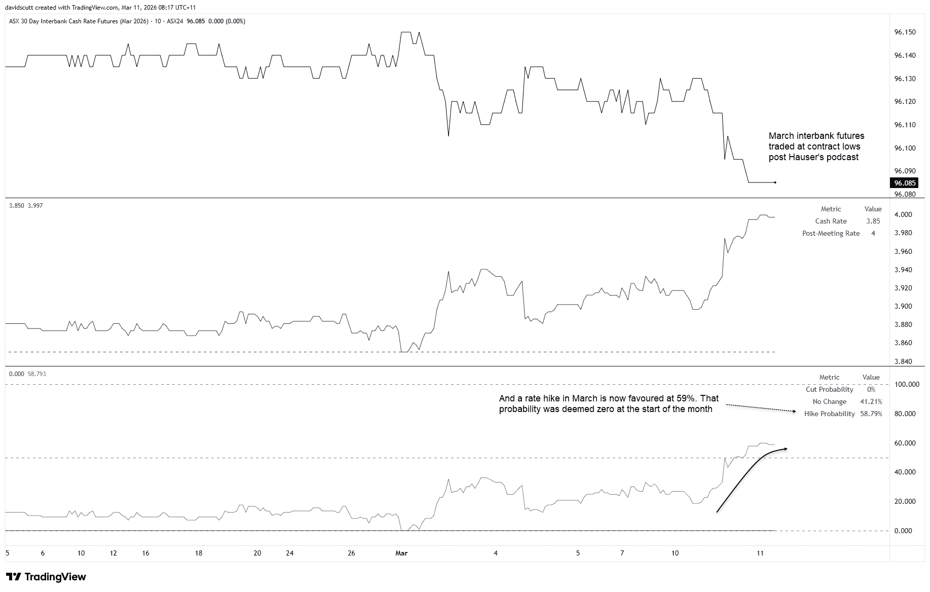 Australian dollar outlook: AUD/USD eyes breakout as RBA hawkish tilt ...