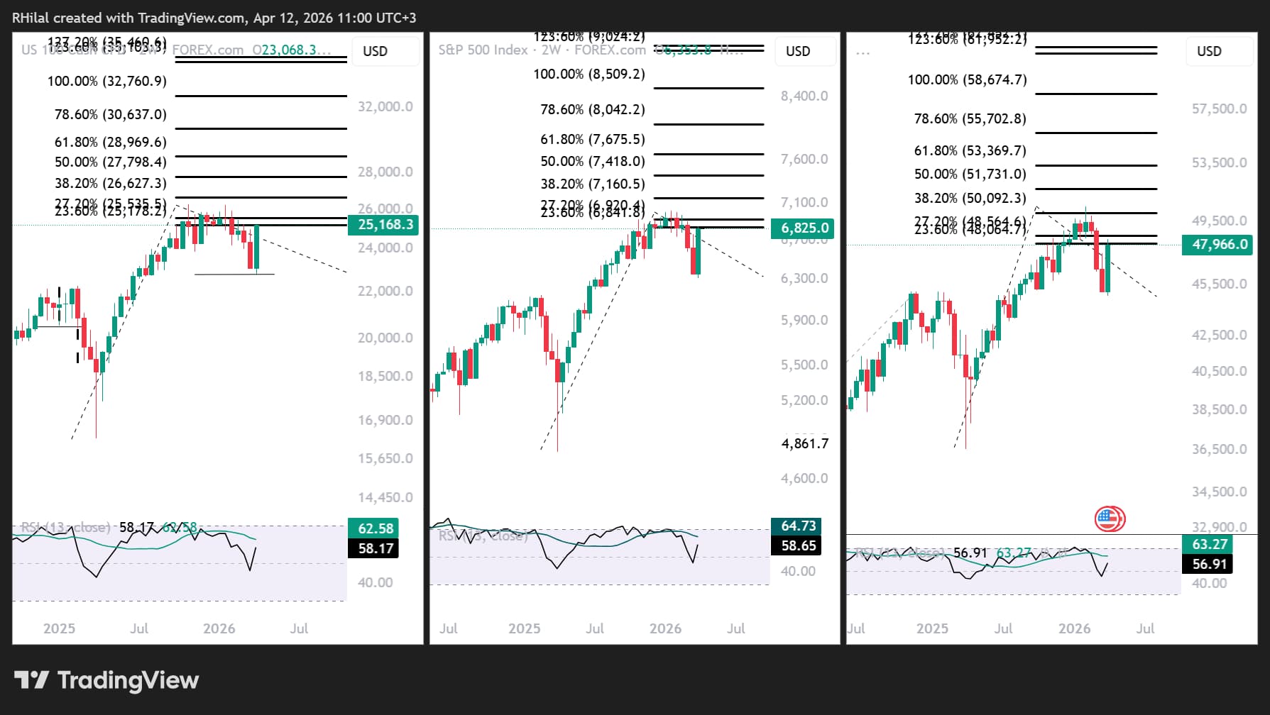 Crude Oil Weekly Outlook: Scenarios for US-Iran Negotiation Outcomes