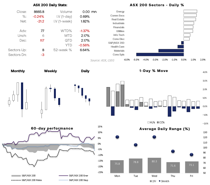 ASX 200 Market Outlook: ASX Looks Set To Snap 8-Day Losing Streak