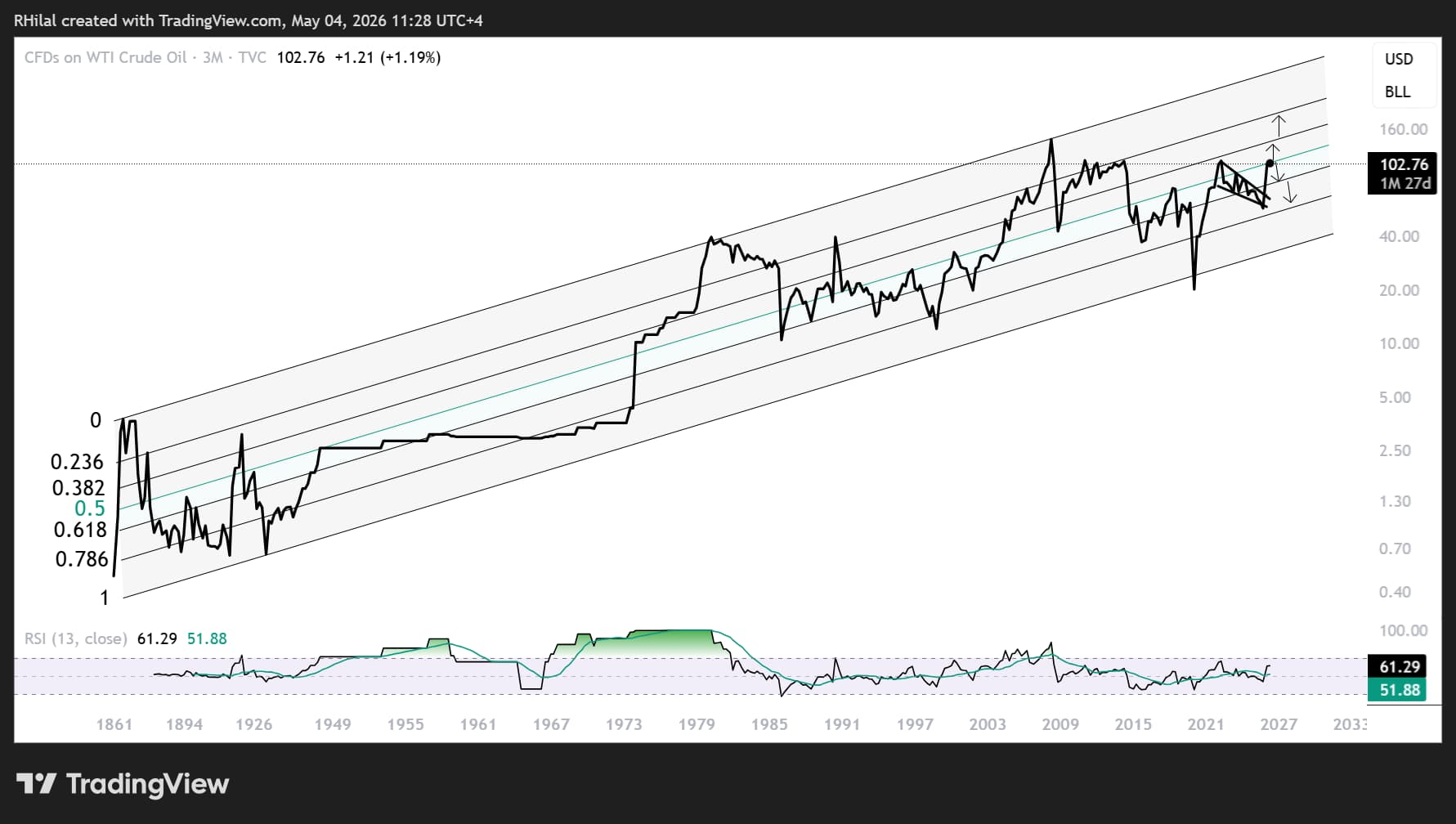 Crude Oil Weekly Outlook: WTI Holds $100 on Persistent Hormuz Risks
