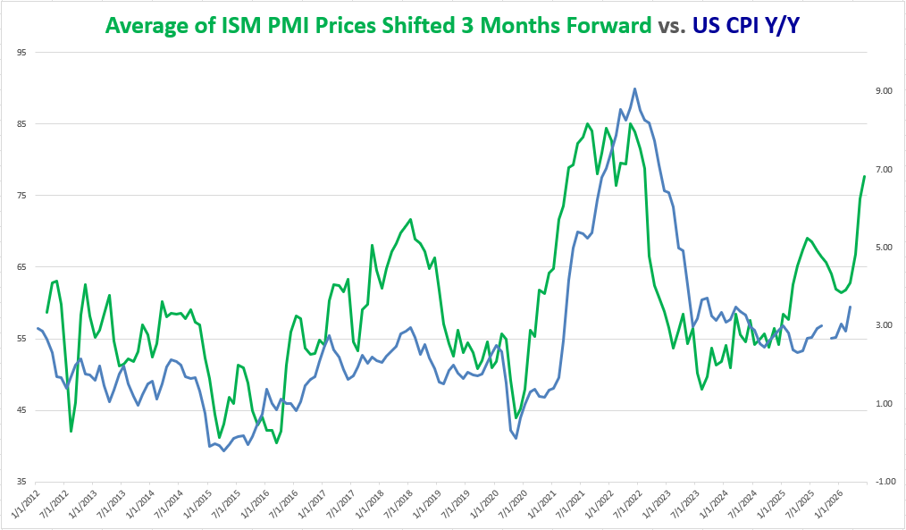 US CPI Preview: Inflation Poised to Surge Toward 4% Amid Iran Conflict