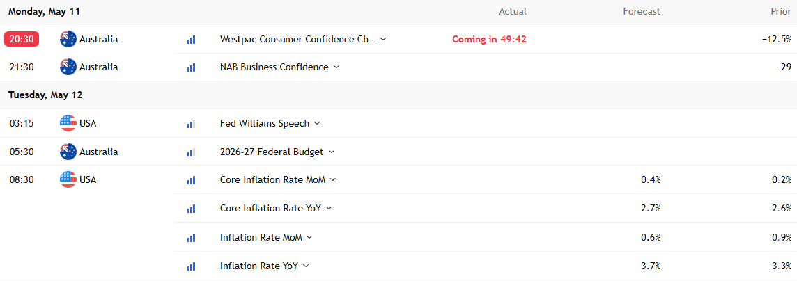 AUD/USD Forecast: Risk appetite and dollar weakness align for breakout