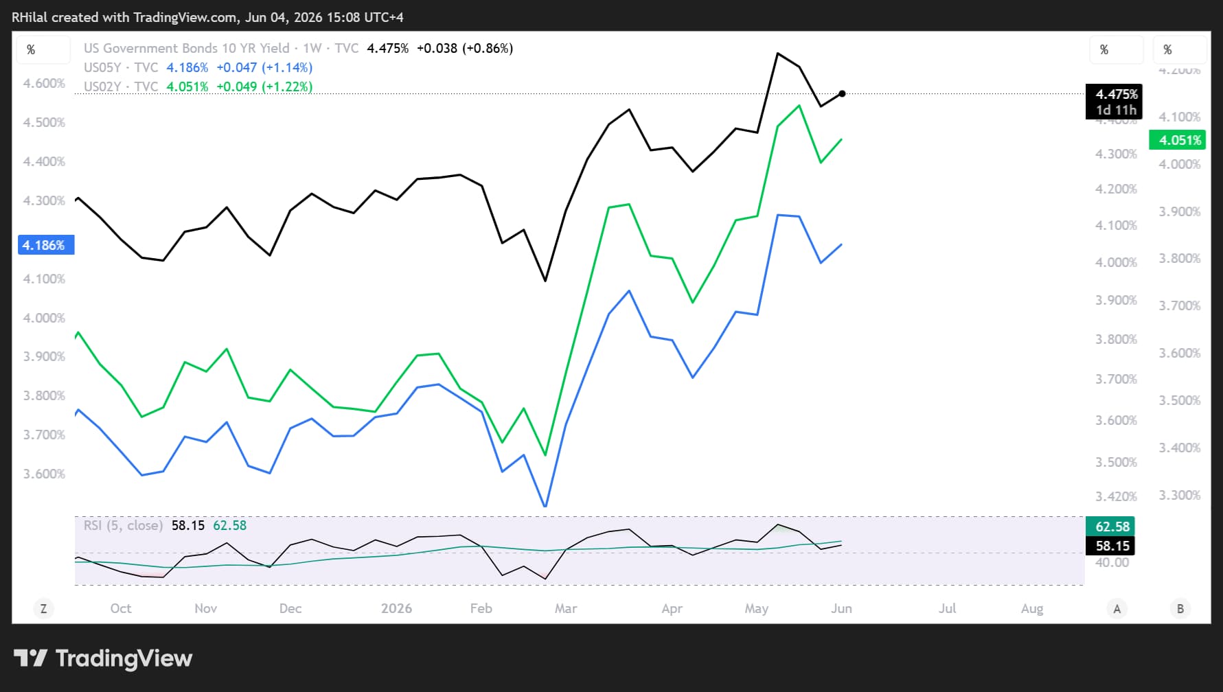 USD/JPY Forecast: 160 Resistance in Focus Ahead of BOJ and Fed Decisions