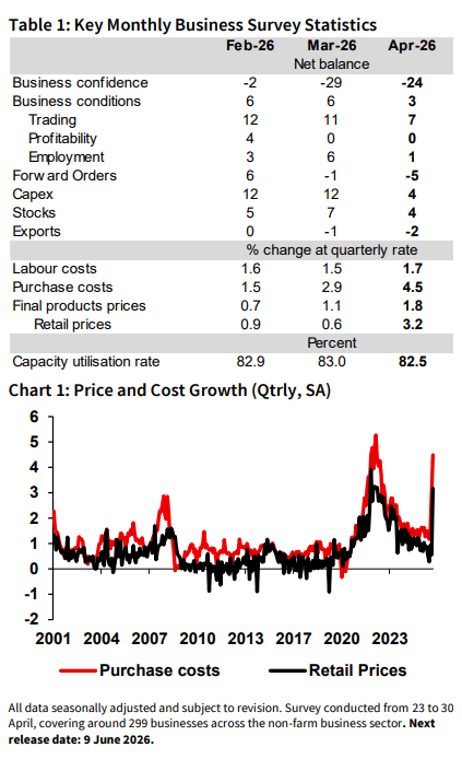AUD/USD Forecast: Risk Appetite Rules, But NAB May Yet Move the Aussie