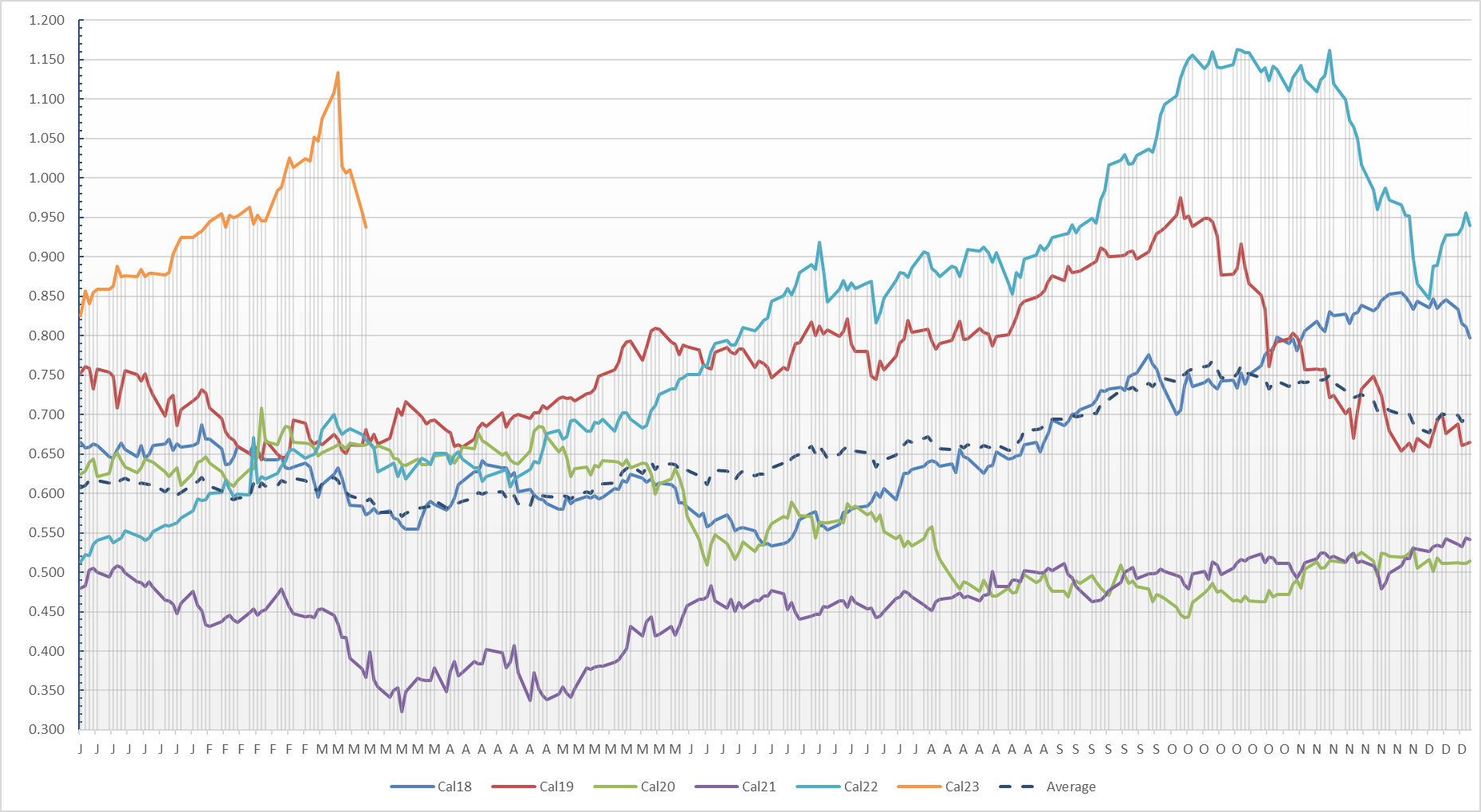 Propane Index Propane Market Report 3.16.22