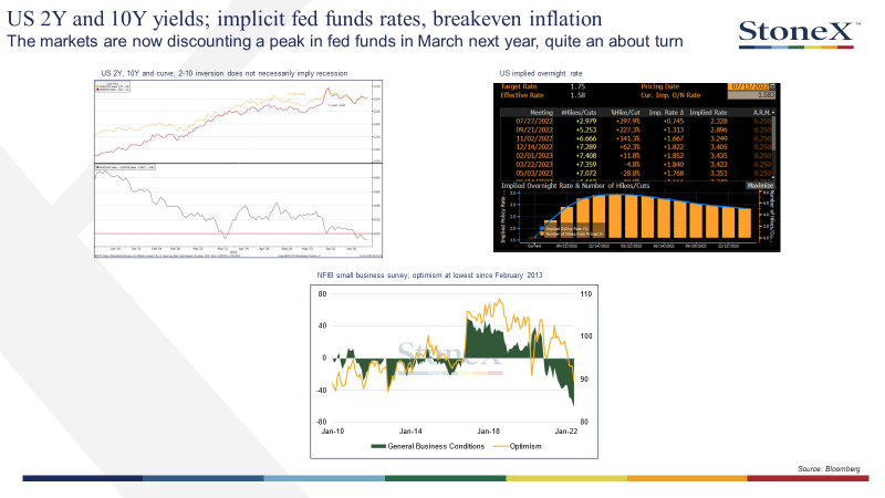 Precious Metals talking points 071322: Precious Metals Presentation; 20 ...