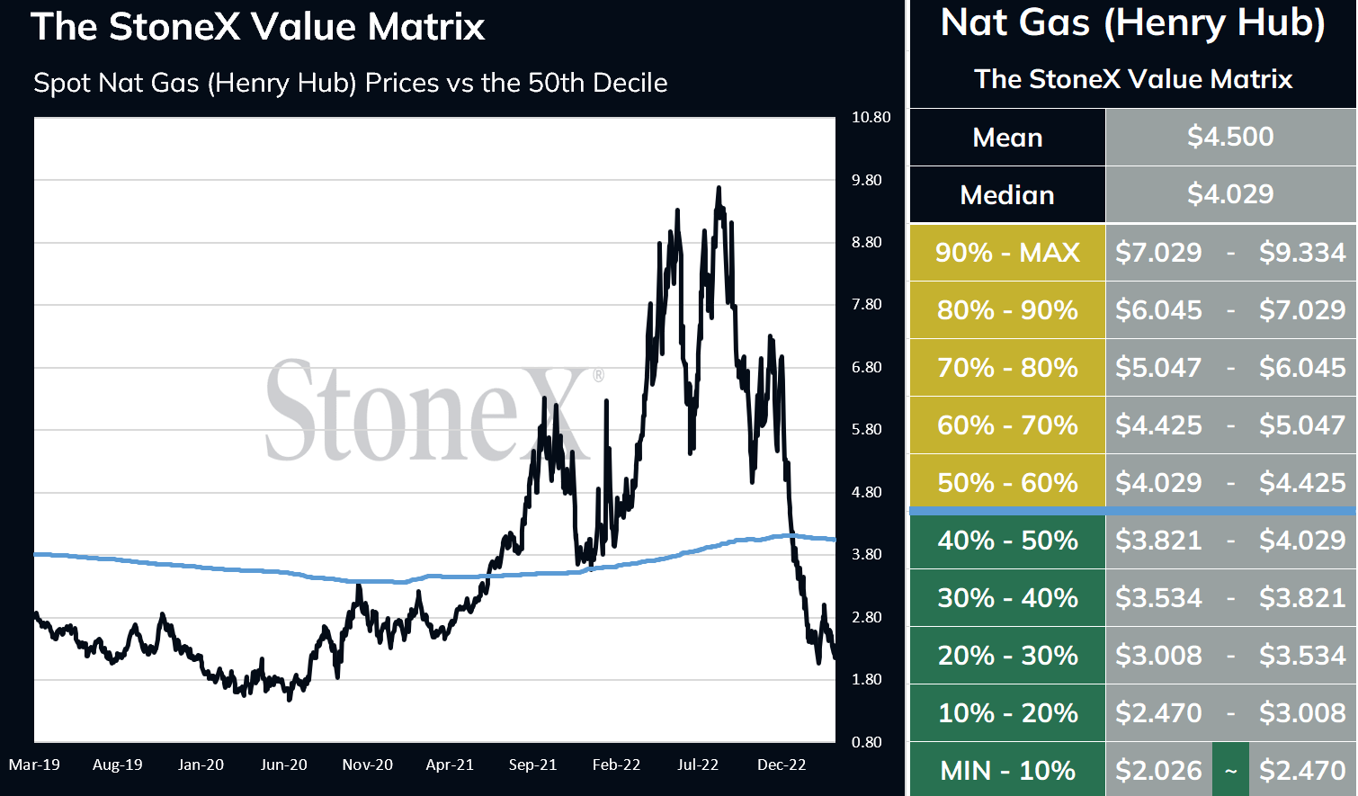 Daily Natural Gas Market Update 32423