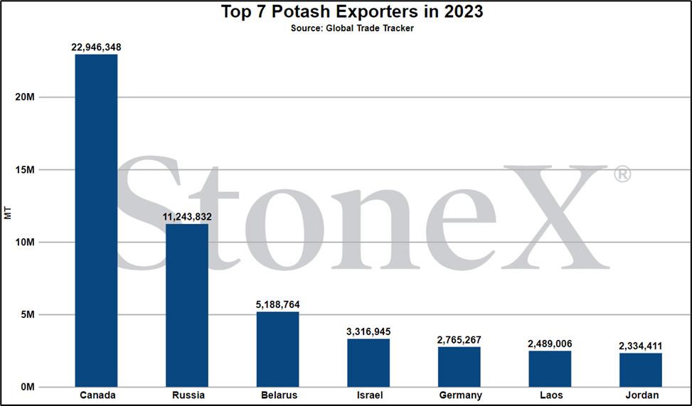**USE THIS POTASH TEMPLATE**